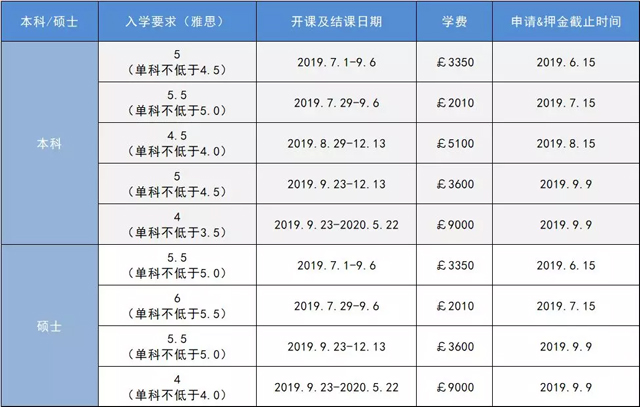中央兰开夏大学语言班信息.jpg 中央兰开夏大学语言班信息.jpg