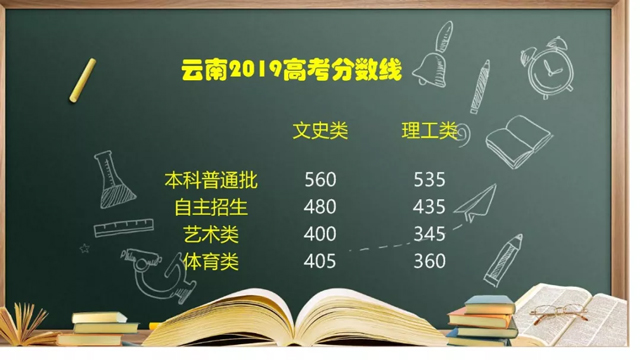 云南2019高考分数线.jpg 云南2019高考分数线.jpg