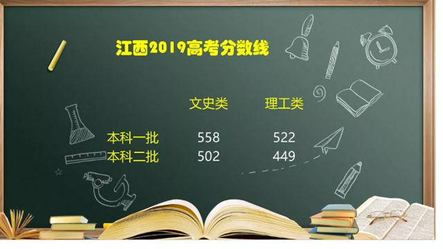 江西2019高考分数线.jpg 江西2019高考分数线.jpg