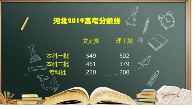 河北2019高考分数线.jpg 河北2019高考分数线.jpg