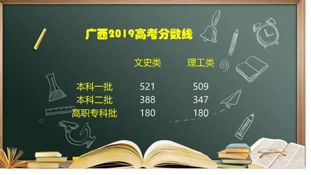 广西2019高考分数线.jpg 广西2019高考分数线.jpg