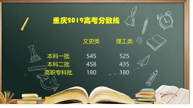 重庆2019高考分数线.jpg 重庆2019高考分数线.jpg