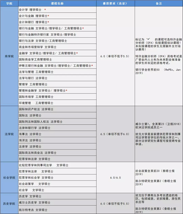 班戈大学1月份开学的研究生课程.jpg 班戈大学1月份开学的研究生课程.jpg