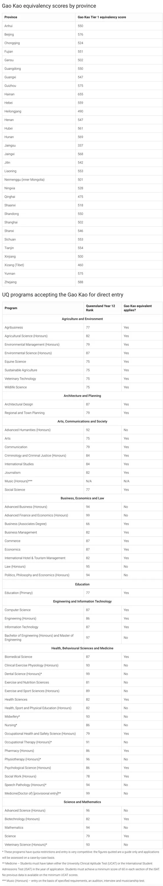 昆士兰大学高考直录入学要求.jpg