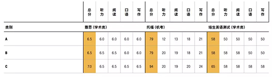 莫那什大学语言要求.jpg