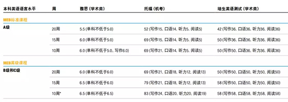 莫那什大学语言班申请条件.jpg