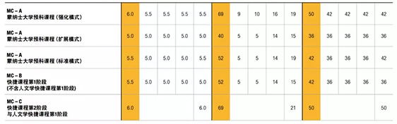 莫那什大学Diploma和Foundation课程语言要求.jpg
