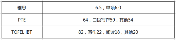 西澳大学语言要求.jpg