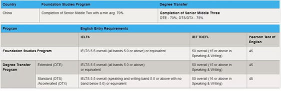 阿德莱德大学Diploma和Foundation课程入学要求.jpg