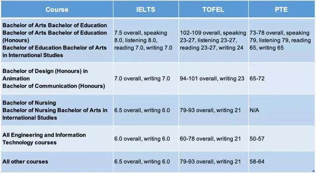 悉尼科技大学本科语言入学要求.jpg