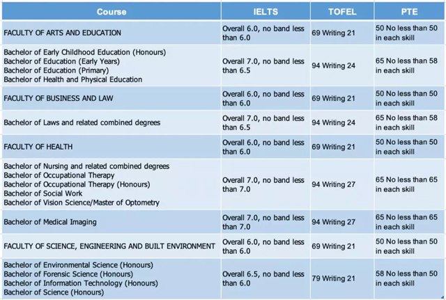 迪肯大学本科语言入学要求.jpg