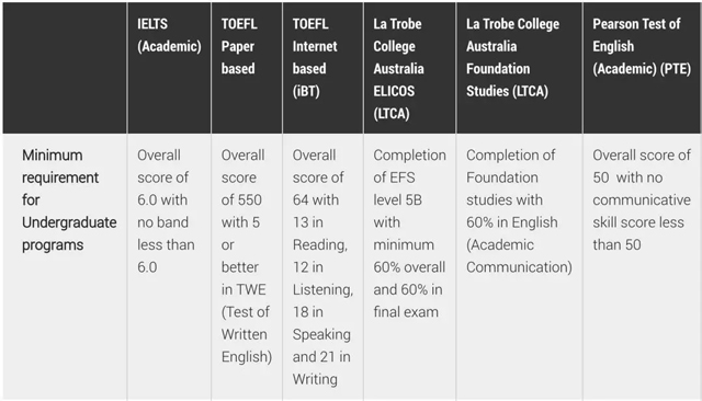 乐卓博大学本科基础语言入学要求.jpg