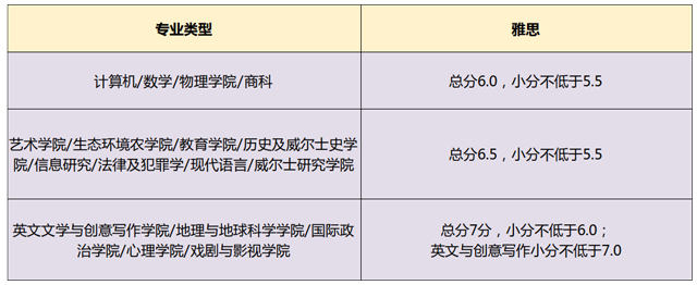英国亚伯大学本科雅思入学要求.jpg 英国亚伯大学本科雅思入学要求.jpg