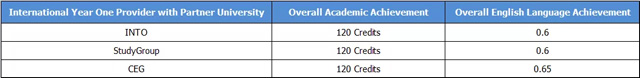 伯明翰大学学院大一文凭课程入学要求.jpg 伯明翰大学学院大一文凭课程入学要求.jpg