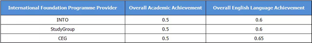 伯明翰大学学院大学预科课程入学要求.jpg 伯明翰大学学院大学预科课程入学要求.jpg