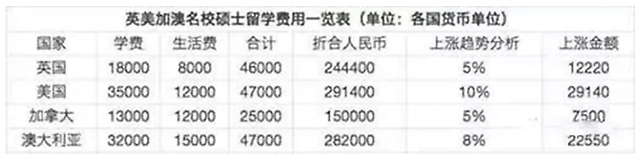 英美澳加硕士留学费用.jpg
