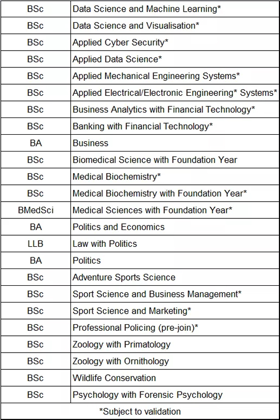 班戈大学新增本科课程列表.jpg 班戈大学新增本科课程列表.jpg