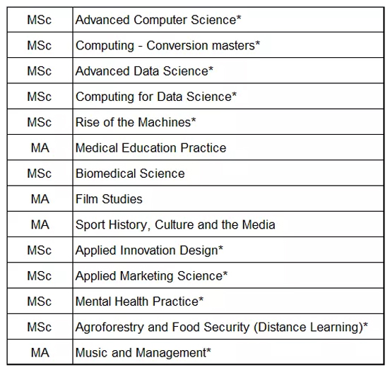 班戈大学新增研究生课程列表.jpg 班戈大学新增研究生课程列表.jpg