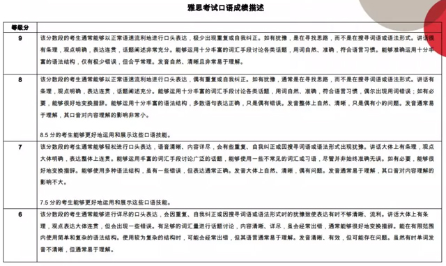 雅思考试口语成绩评分标准.jpg 雅思考试口语成绩评分标准.jpg