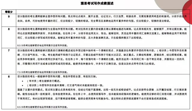 雅思考试写作成绩评定标准.jpg 雅思考试写作成绩评定标准.jpg