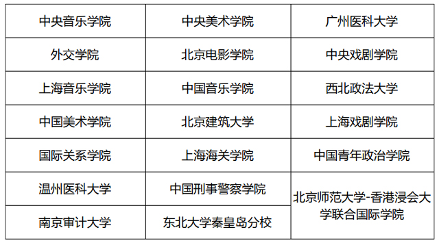 20所一类高校.jpg 20所一类高校.jpg