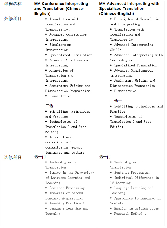 埃塞克斯大学口译硕士热门专业介绍.jpg 埃塞克斯大学口译硕士热门专业介绍.jpg