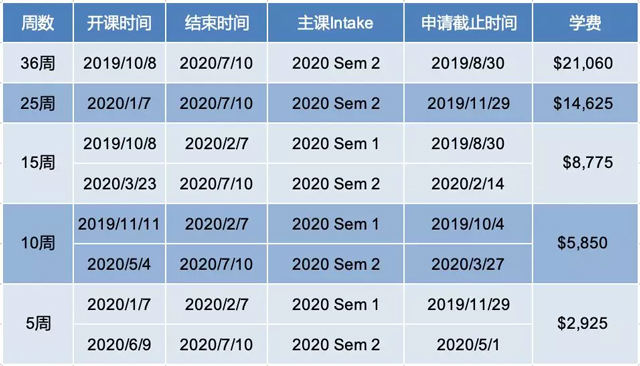 悉尼大学语言课课程信息.jpg 悉尼大学语言课课程信息.jpg
