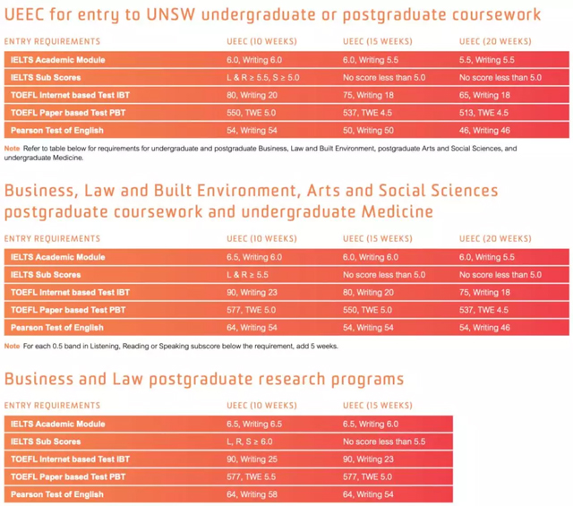 新南威尔士大学语言课入学要求.jpg 新南威尔士大学语言课入学要求.jpg