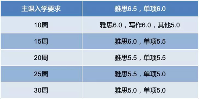 昆士兰大学语言课入学要求.jpg 昆士兰大学语言课入学要求.jpg