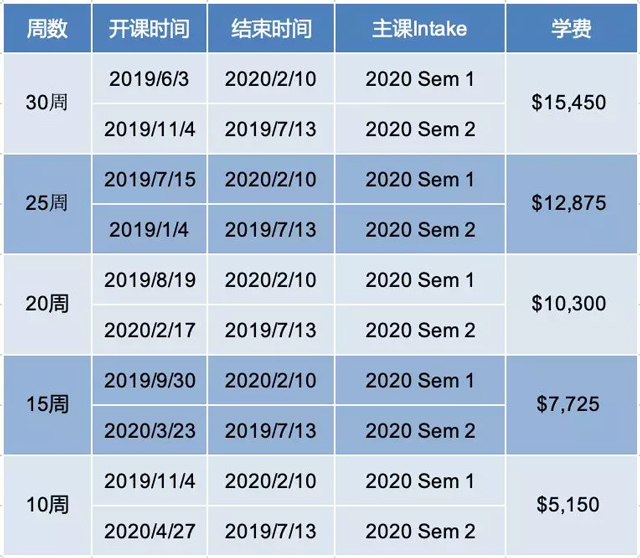 昆士兰大学语言课课程信息.jpg 昆士兰大学语言课课程信息.jpg