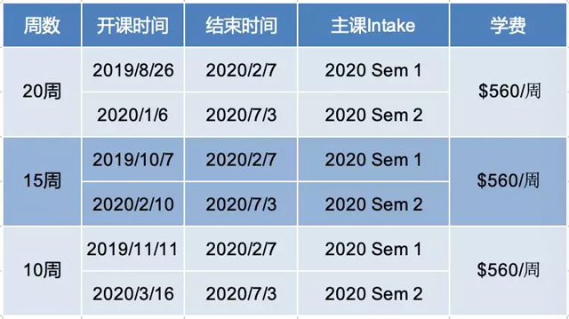 莫那什大学语言课课程信息.jpg 莫那什大学语言课课程信息.jpg