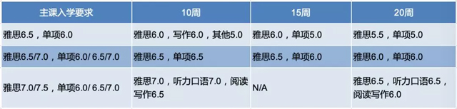 莫那什大学语言课入学要求.jpg 莫那什大学语言课入学要求.jpg