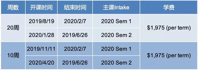 西澳大学语言课课程信息.jpg 西澳大学语言课课程信息.jpg