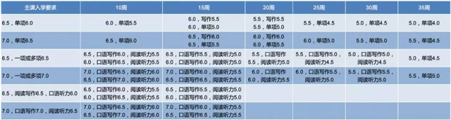 阿德莱德大学语言课入学要求.jpg 阿德莱德大学语言课入学要求.jpg