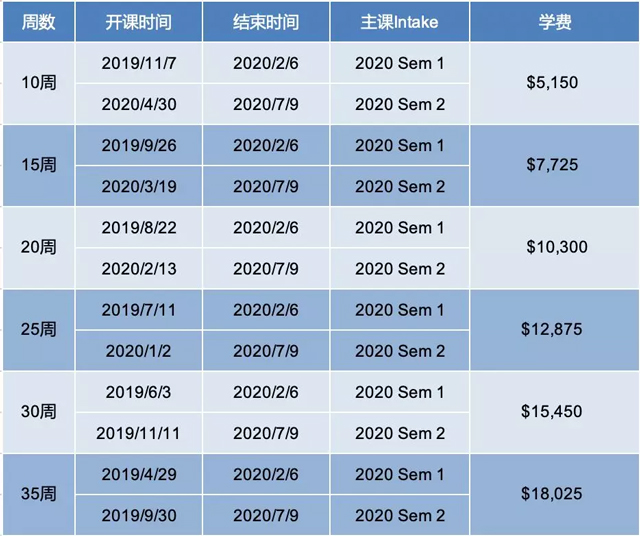 阿德莱德大学语言课课程信息.jpg 阿德莱德大学语言课课程信息.jpg