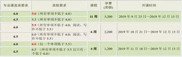 班戈大学语言课程录取要求及费用.jpg