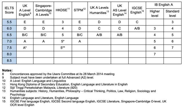 悉尼大学本科语言要求.jpg