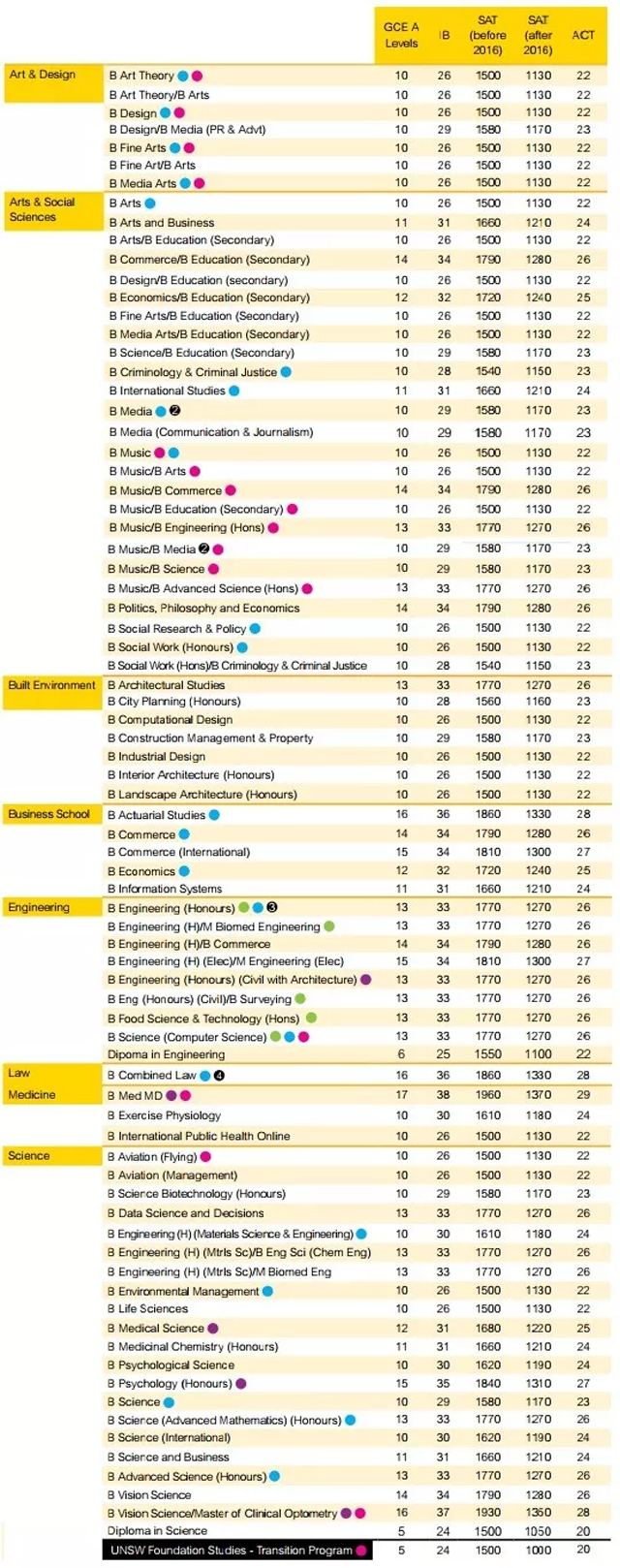 新南威尔士大学本科申请条件.jpg