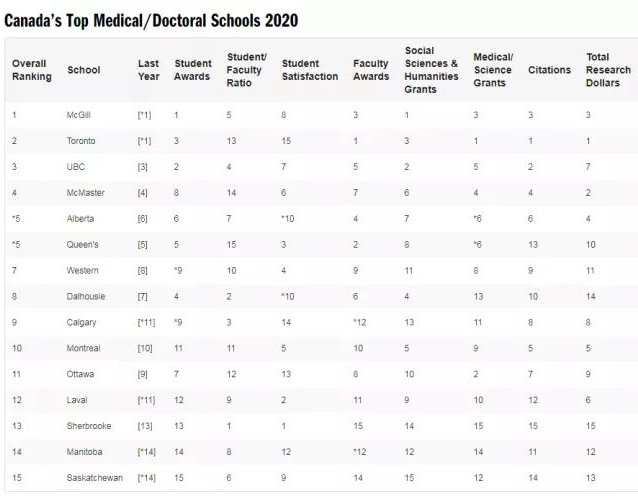 2020年麦考林医博类大学排名.jpg