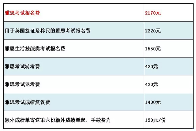 2020年雅思考试费用单.jpg