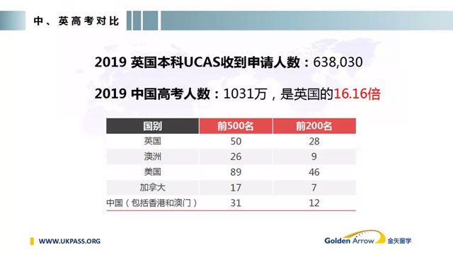 2019年英国本科通过UCAS收到的申请人数.jpg 2019年英国本科通过UCAS收到的申请人数.jpg