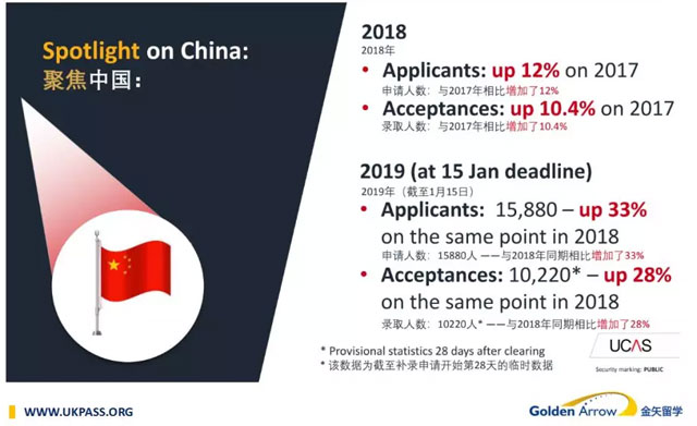 近两年中国学生前往英国留学的人数及录取情况.jpg 近两年中国学生前往英国留学的人数及录取情况.jpg