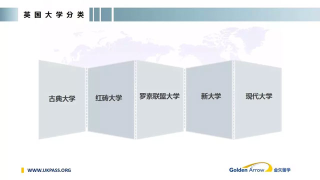 英国大学分类.jpg 英国大学分类.jpg