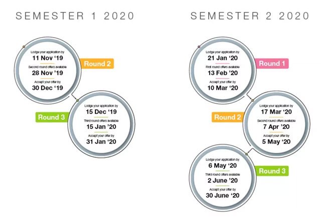 澳国立大学2020申请轮数信息.jpg 澳国立大学2020申请轮数信息.jpg