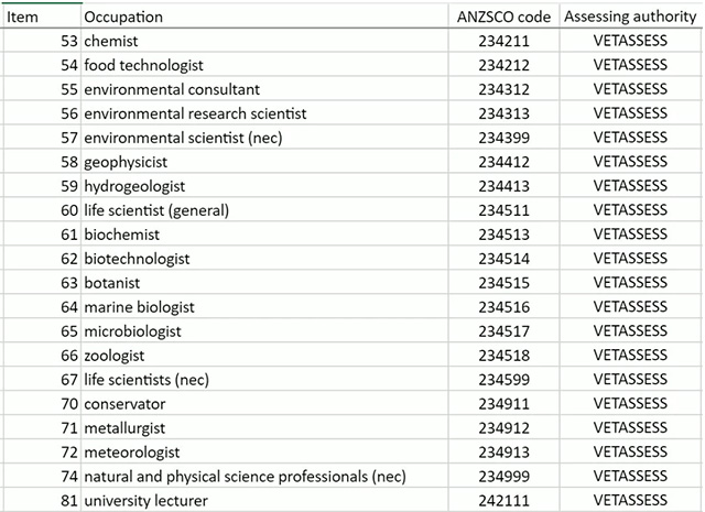 澳洲科学专业新增移民职业.jpg 澳洲科学专业新增移民职业.jpg