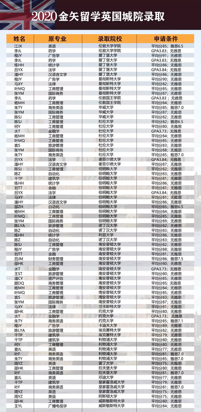 恒盛娱乐英国录取案例.jpg