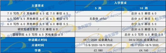 约克大学语言课入学要求.jpg 约克大学语言课入学要求.jpg