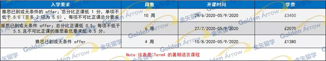谢菲尔德大学语言课入学要求.jpg 谢菲尔德大学语言课入学要求.jpg
