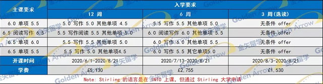 斯特灵大学语言课入学要求.jpg 斯特灵大学语言课入学要求.jpg