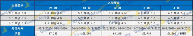思克莱德大学语言课入学要求.jpg 思克莱德大学语言课入学要求.jpg